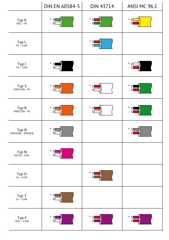 Thermoelement Farbtabelle