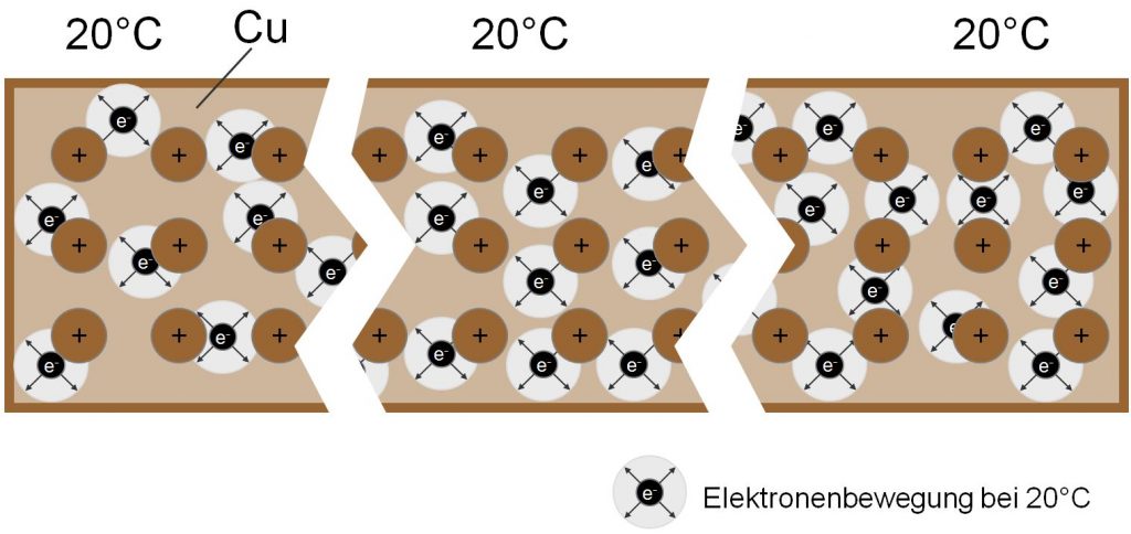 Wie entsteht Thermospannung: Leiter mit homogener Temperatur